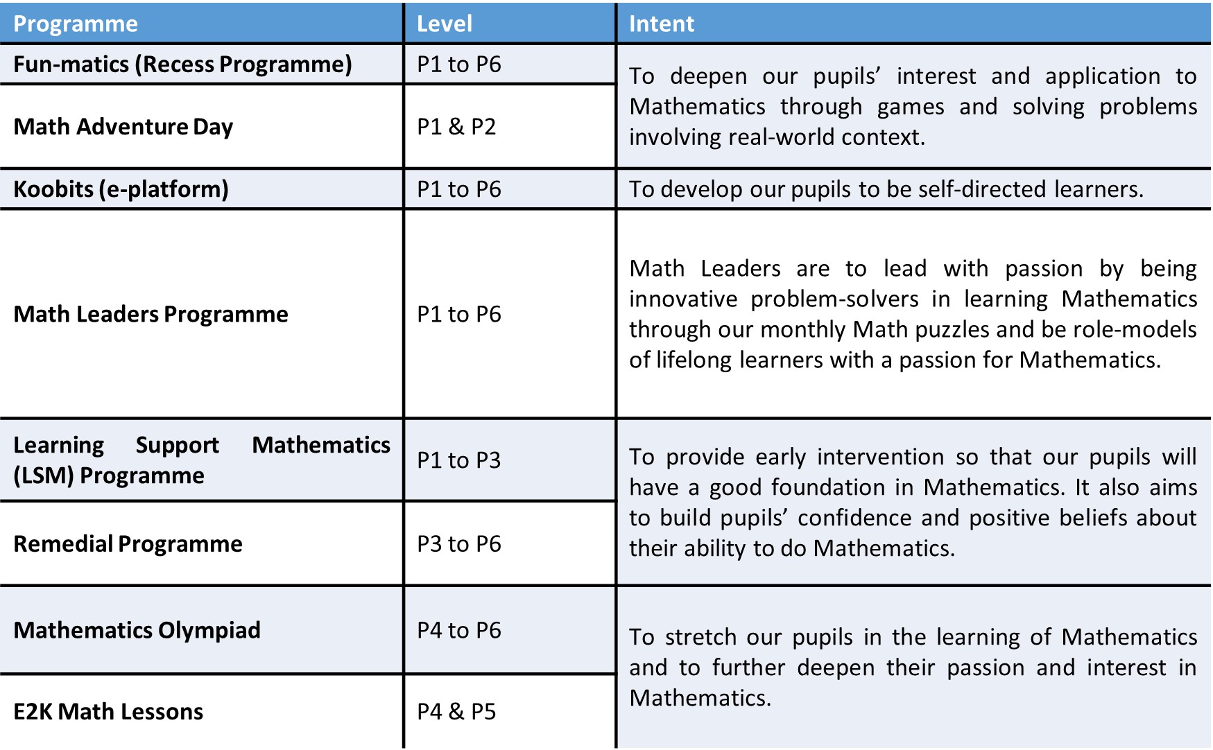 Math5