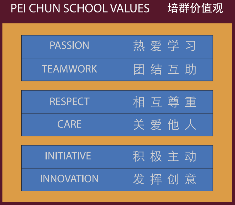 values